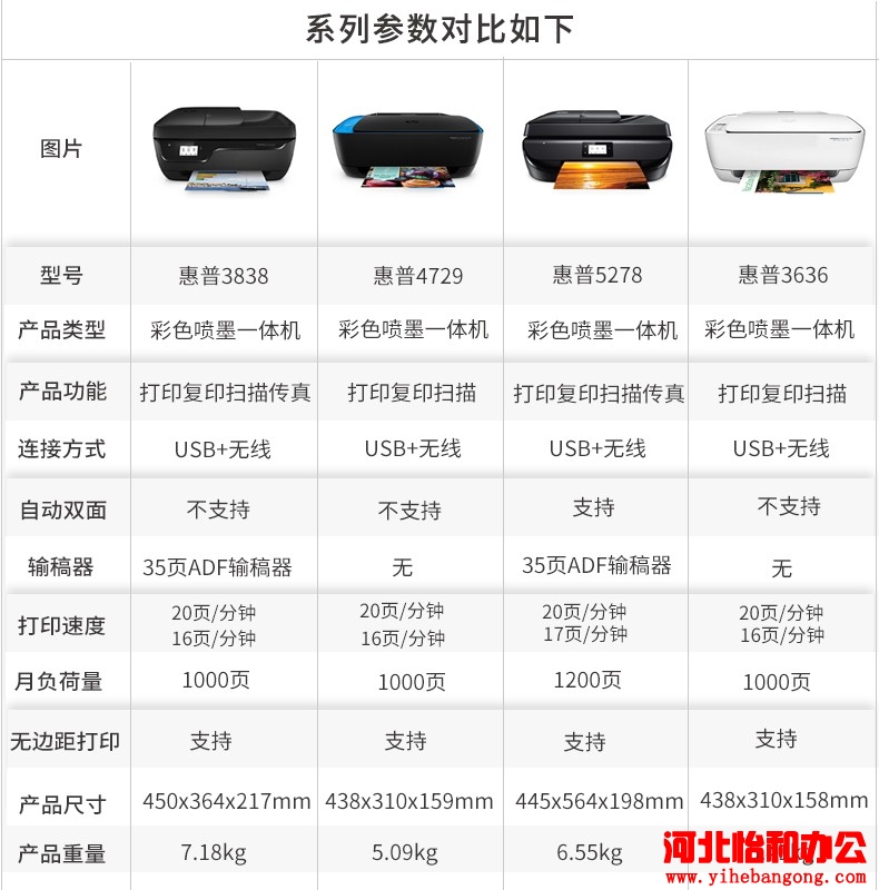 石家庄惠普打印机售后电话