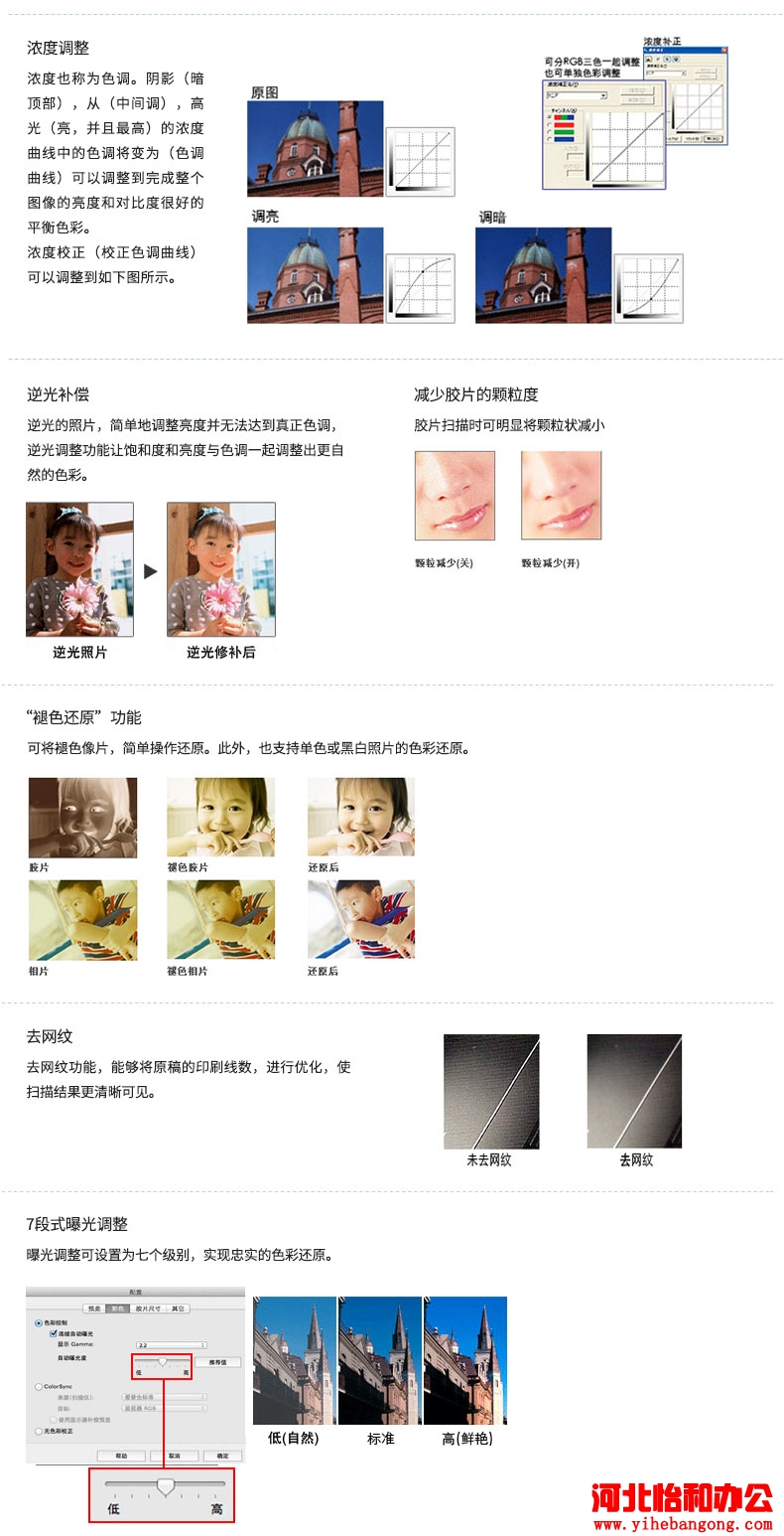 平板式照片扫描仪