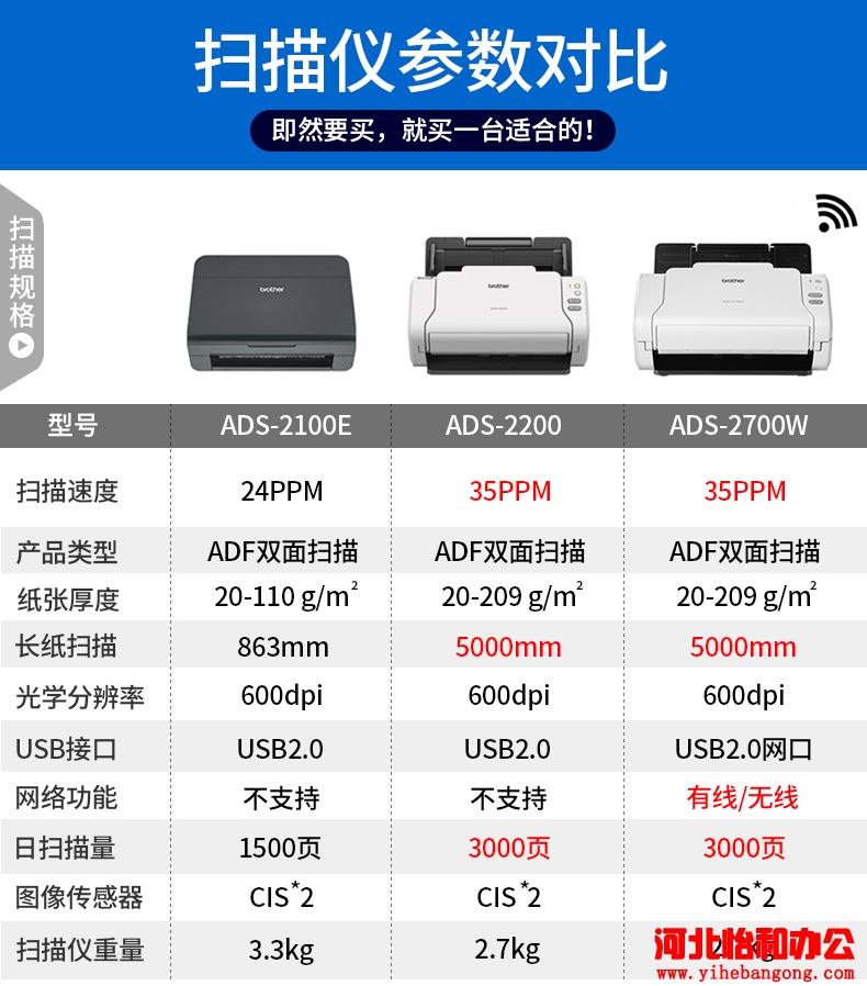 Brother ADS-2700W