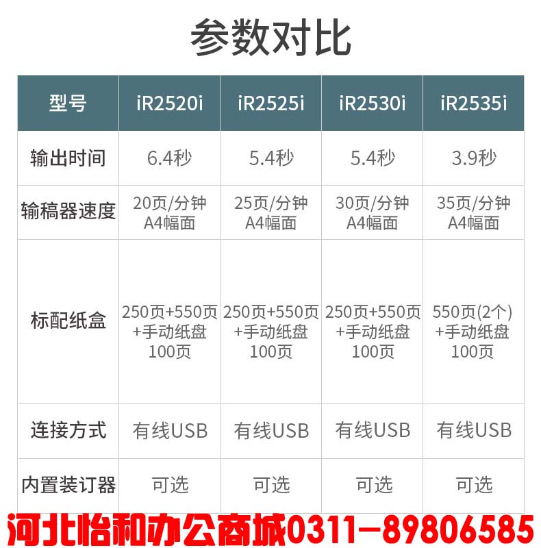 石家庄佳能复印机售后电话