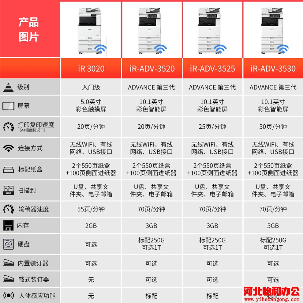 佳能iR C3020废粉盒清理