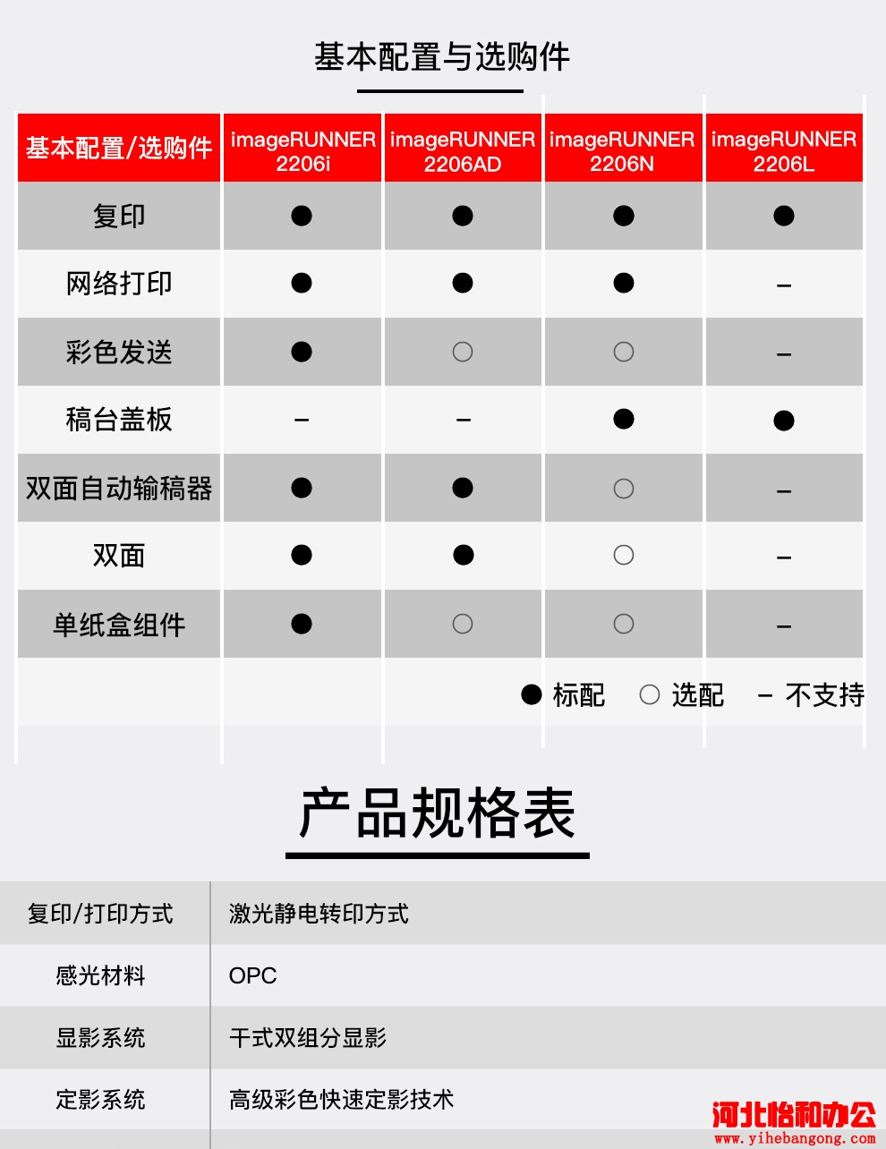 石家庄佳能复印机加墨粉