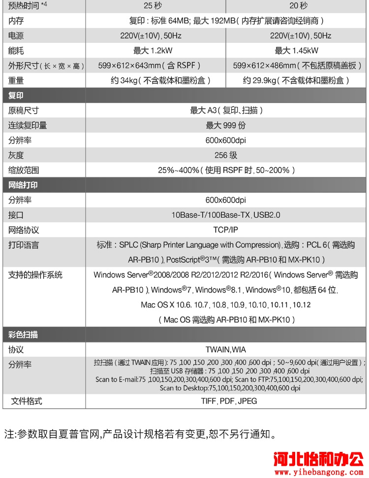 夏普SF-S201SV复合机驱动下载官方版