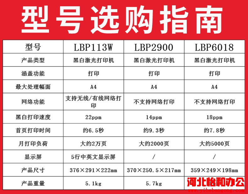 佳能打印机怎么选