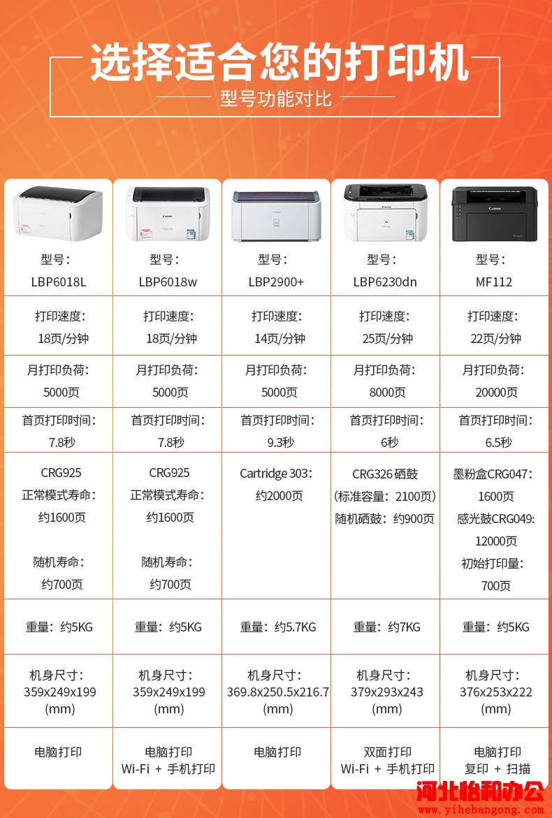 佳能打印机功能参数对比
