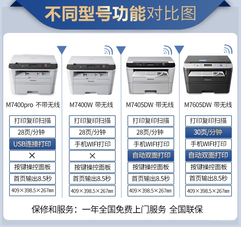 石家庄联想打印机加粉
