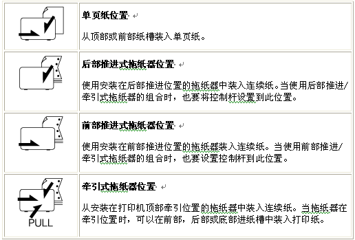 爱普生针式打印机连续进纸位置 爱普生打印机如何设置从后部进连续纸